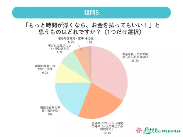 気づけば自分のことは後回し。タイパ子育てで、ママたちがいちばん手放していたもの。家事の完璧さより先に削られていたのは？