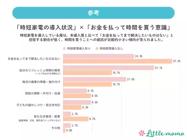 気づけば自分のことは後回し。タイパ子育てで、ママたちがいちばん手放していたもの。家事の完璧さより先に削られていたのは？