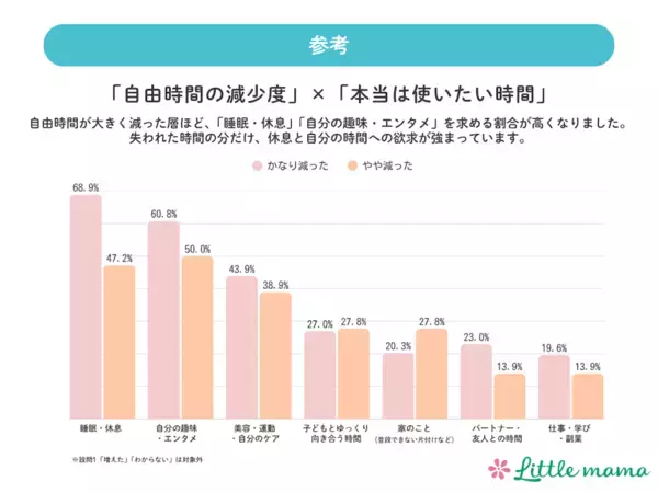 気づけば自分のことは後回し。タイパ子育てで、ママたちがいちばん手放していたもの。家事の完璧さより先に削られていたのは？