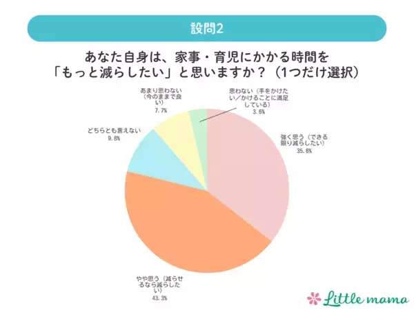 気づけば自分のことは後回し。タイパ子育てで、ママたちがいちばん手放していたもの。家事の完璧さより先に削られていたのは？
