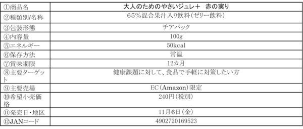 親も飲みたい！森永のやさいジュレに大人向け新シリーズ、腸活・肌ケアをサポート