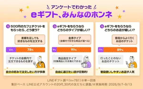 仮装も楽しめるメッセージカードが楽しい！LINEギフトのハロウィン特集で秋の味覚を贈ろう