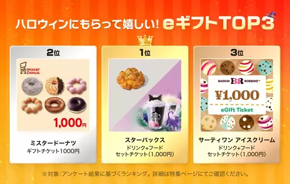 仮装も楽しめるメッセージカードが楽しい！LINEギフトのハロウィン特集で秋の味覚を贈ろう