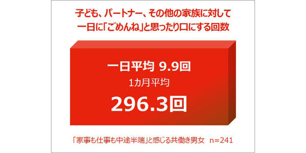 共働き夫婦は1カ月に約300回も家族に「ごめん」を感じる!?マユリカ阪本さんパパ役を熱演