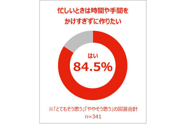 共働き夫婦は1カ月に約300回も家族に「ごめん」を感じる!?マユリカ阪本さんパパ役を熱演