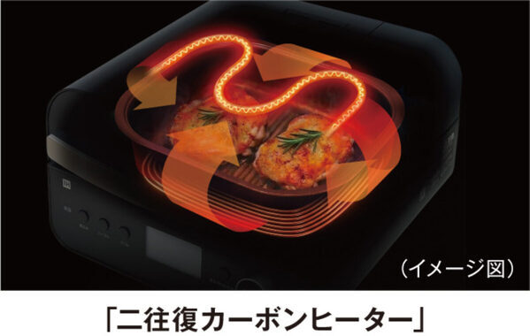「ひっくり返す」工程まで不要、ほったらかしで料理が完成！ 業界初の「両面焼きグリル」ができる1台16役の自動調理家電が登場