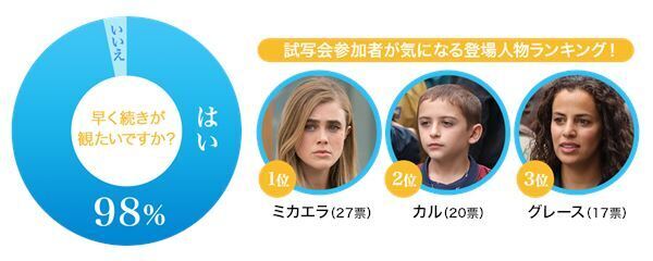 『MANIFEST／マニフェスト』試写会レポート