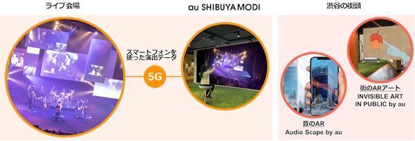これまでにない新たなライブエンタテイメント！　「uP!!!NEXT 須田景凪～晩翠～ powered by au 5G」開催決定