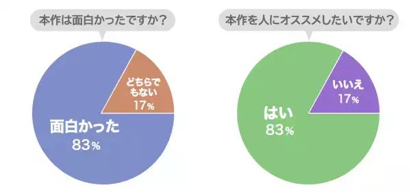 覆面モニター試写でも絶賛の声が続出『映画 えんとつ町のプペル』の“ここ”がハイクオリティ