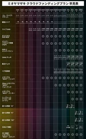 ミオヤマザキ、結成からの8年を振り返る3daysワンマン『BEST』開催「集大成でもあり再出発」