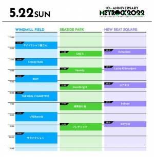 『METROCK 2022』大阪会場にジャニーズWESTが出演「音楽の力で、皆さんとつながって、爆発したい！」