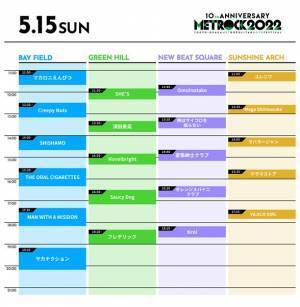 『METROCK 2022』大阪会場にジャニーズWESTが出演「音楽の力で、皆さんとつながって、爆発したい！」