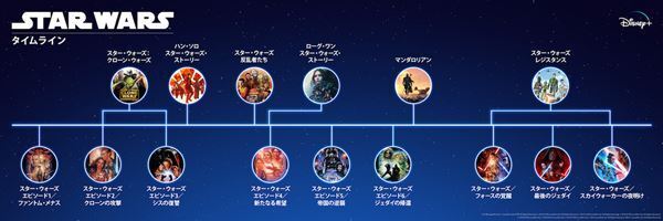 『スター・ウォーズ』全ての物語がディズニープラスに集結　シリーズの魅力を詰め込んだ15秒特別映像公開