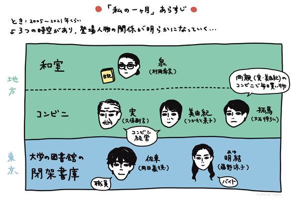 新国立劇場 2022 / 2023シーズン演劇『私の一ヶ月』より作・須貝 英と演出・稲葉賀恵のコメントが到着