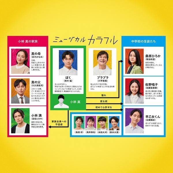 彩乃かなみ、川久保拓司ら出演決定　ミュージカル『カラフル』全出演者＆公演詳細発表