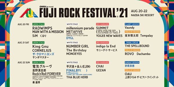 FUJI ROCK FESTIVAL ‘21 第3弾ラインナップ抜粋