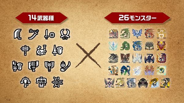 「モンスターハンター20周年-大狩猟展-」新情報発表。コラボカフェも開催