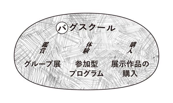 トモトシ、時吉あきなら7名のアーティストと協働する『バグスクール2024：野性の都市』BUGにて開催