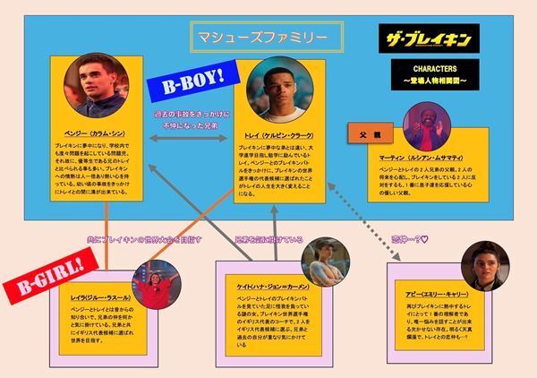 映画『ザ・ブレイキン』一触即発の雰囲気漂う緊迫の場面写真4点公開