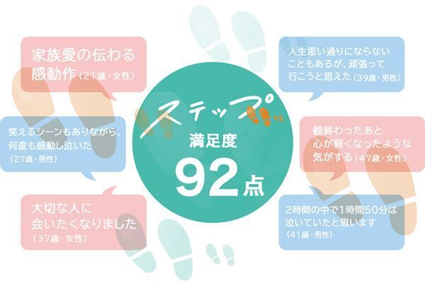 満足度92点！映画 『ステップ』はなぜ評価が高いのかを徹底検証‼