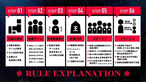 『ABEMA地域対抗戦』が開催決定。「今後の将棋界の核としての役割がある」
