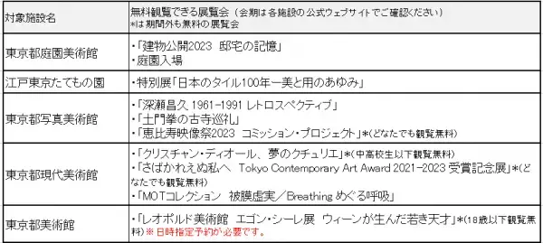 18歳以下は都立文化施設5館が入場無料に！「Welcome Youth（ウェルカムユース） -2023 春-」3月18日より開催