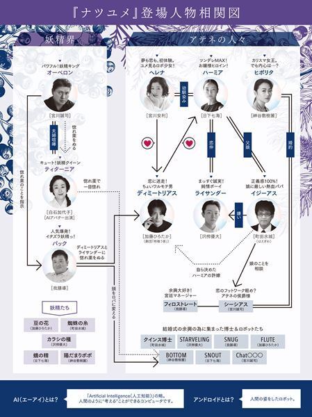 宮川彬良×木村龍之介が誘う“いま”のシェイクスピア　白石加代子のAIアバター登場が話題の『ナツユメ』本日開幕