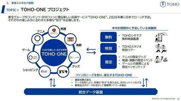 東宝が新たな会員サービス「TOHO－ONE」を発表！　気になるその内容をレポート＆予想！