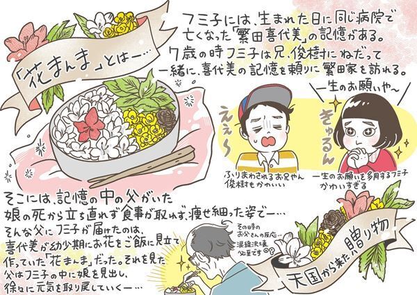 鈴木亮平×有村架純『花まんま』 映画のポイントを予習できるオリジナルイラストが公開に