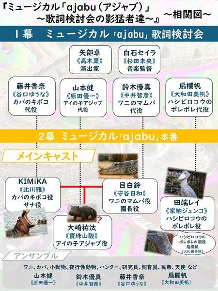 ミュージカルの舞台裏を描いた新作『ミュージカル「ajabu（アジャブ）」～歌詞検討会の影猛者達～』11月27日より