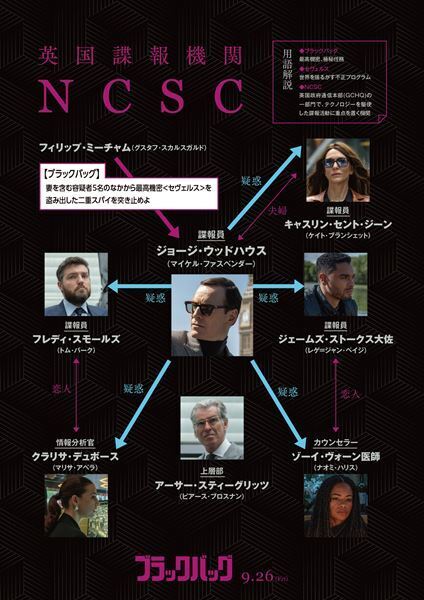 ケイト・ブランシェットらが監督について語る『ブラックバッグ』フィーチャレット映像＆人物相関図公開