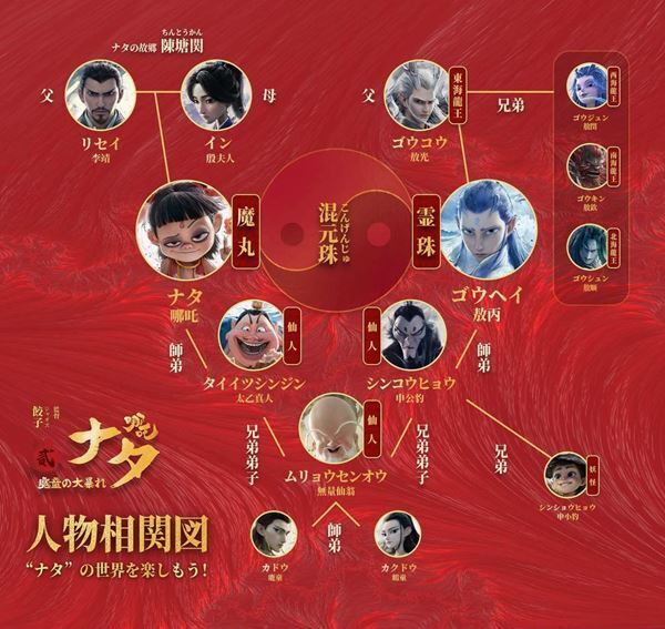 アニメ映画世界歴代興収1位！ 『ナタ 魔童の大暴れ』本予告&人物相関図公開