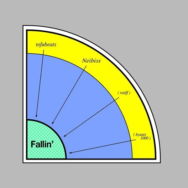 tofubeats、新曲「Fallin’ feat. Neibiss」配信リリース　客演には神戸出身の若手注目ラッパー・Neibissが参加