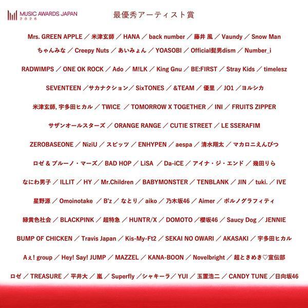 国際音楽賞『MUSIC AWARDS JAPAN 2026』エントリー作品発表　最優秀楽曲にミセス「ダーリン」、藤井風「Prema」など