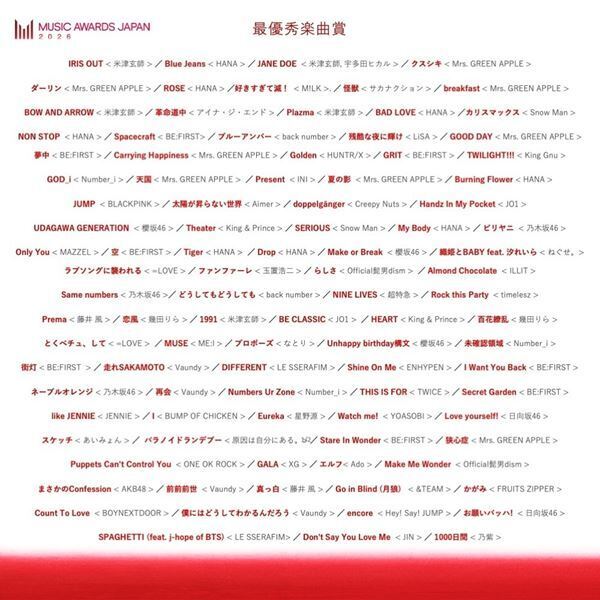国際音楽賞『MUSIC AWARDS JAPAN 2026』エントリー作品発表　最優秀楽曲にミセス「ダーリン」、藤井風「Prema」など