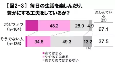 【総額1,000万円プレゼント】50代を前向きに楽しむ女性に“ポジフィフ”応援キャンペーン開催中