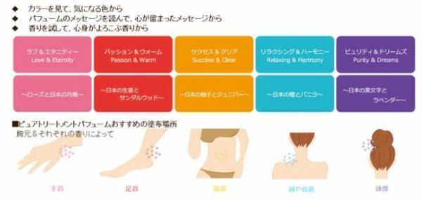 オーガニック香水「トワトコオーガニクス」のトライアルセットで美を楽しむ