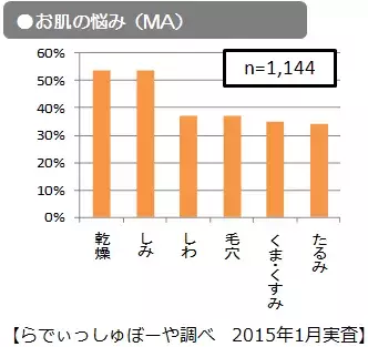 らでぃっしゅぼーやが、野菜・果物由来成分配合「ワンステップ保湿」の化粧品販売開始