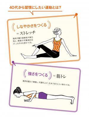 やせずにきれいになれるボディメイク術