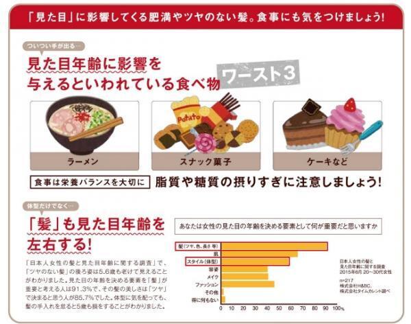 体型と髪の美しさをWケアするサプリ登場