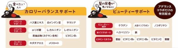 体型と髪の美しさをWケアするサプリ登場