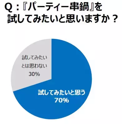 いつもの鍋を手軽にアレンジ！この冬は「パーティー串鍋」に注目！