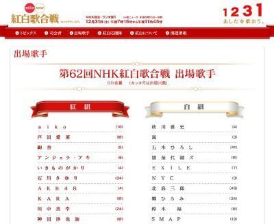 【速報】紅白・神田沙也加は、ちょっと「盛りすぎ」？