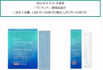 8月、コーセーから「美容食品」を発売！