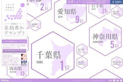 ポーラ、日本で一番美しい肌を持つ県は？「美肌県グランプリ」開催