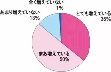 オトナ女子の“ガマン”調査　「頭痛生理痛」で損をしたと思う金額は年間15.8万円