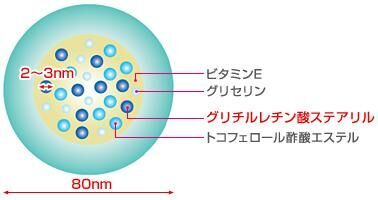 富士フイルム、ニキビができる「毛穴」へ集中的に浸透する新成分「アクネシューター」を開発
