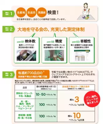 あなたが食べているその食品は本当に安全？