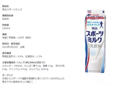 スポーツをしている人は取り入れたい牛乳が発売