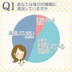 快眠は健康だけでなく美容にもメリットがある